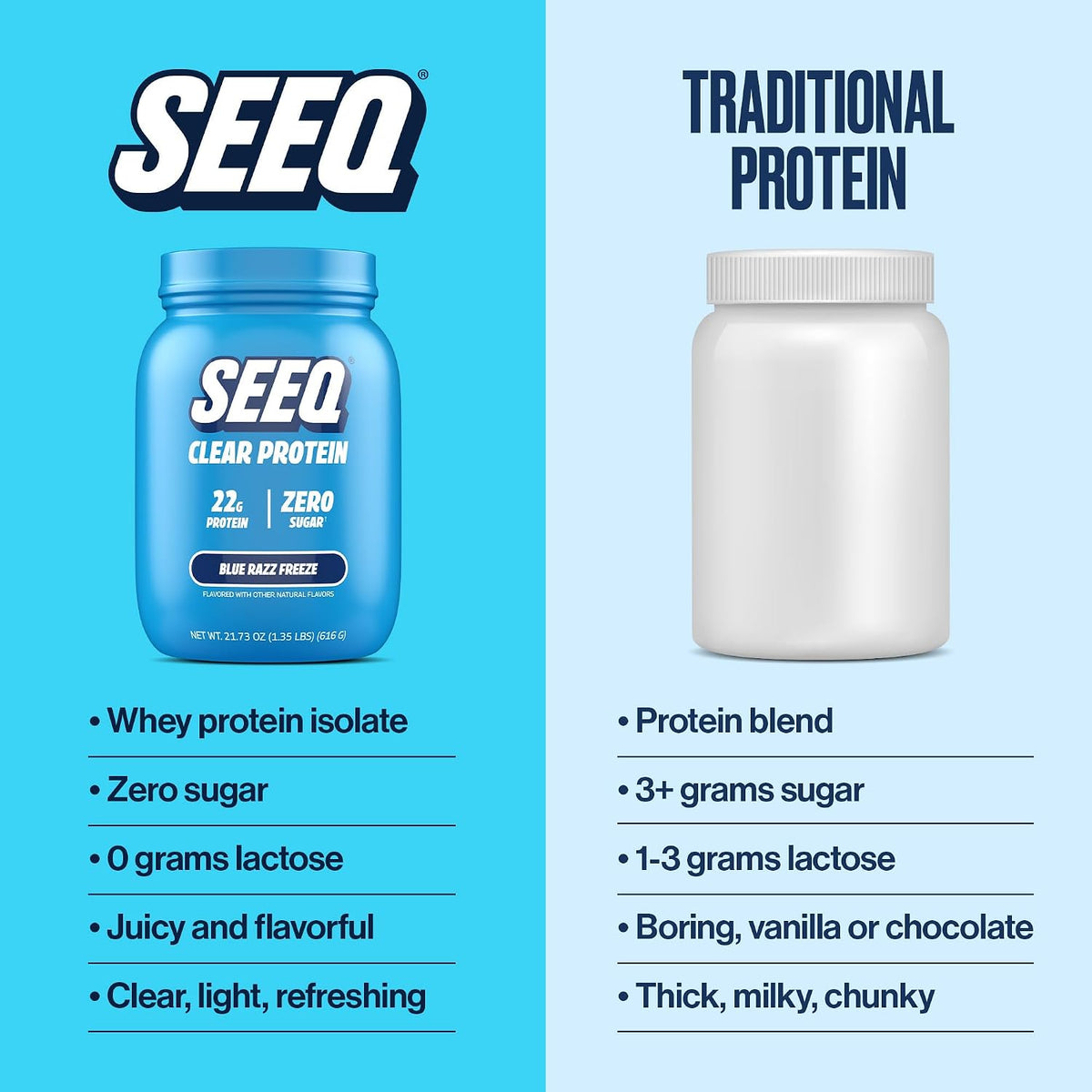 SEEQ Clear Protein Powder - Blue Razz Freeze - 22 Servings - 22g Clear Whey Protein Isolate - Zero Sugar - 0g Lactose - Allergen Friendly - GLP1 Support - Bone Health - Muscle Post Workout Recovery